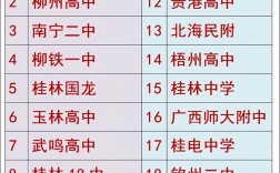 广西初中录取分哪几批次？