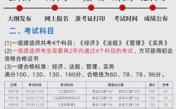 湖北2025一建报名条件有哪些具体要求？