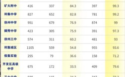 徐州高考录取分数线是多少？