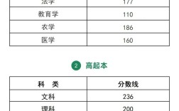 浙江成考录取分数线是多少？