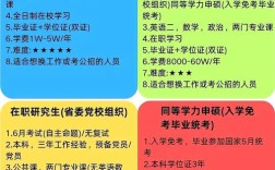 医学在职研究生报名条件