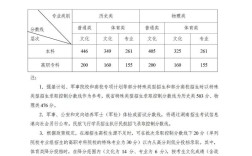 湖南常宁高考录取分数线是多少？