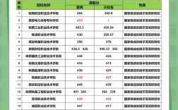 单招统考录取分数线是多少？