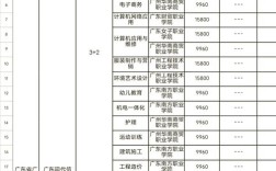 太仓技校最低录取分是多少？