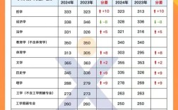 考研理科录取分数线是多少？