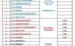 职业兽医资格报名条件具体有哪些？