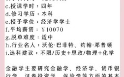 货币银行学属于哪个专业？