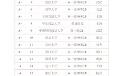 我国哪个学校法研最容易