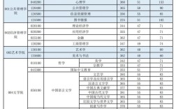 西北大学考研哪个专业相对好考？