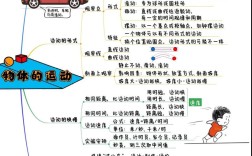 运动思维是什么？如何培养运动思维？