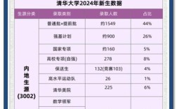 鹤壁今年清华录取人数是多少？