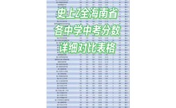海南长流中学近年录取分数线是多少？不同年份和录取批次有何差异？