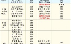 桃源中学录取线是多少？