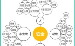 好处思维究竟有哪些核心好处？