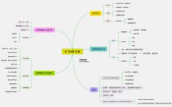 巴西思维框架图