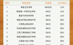 汝南职高录取分数多少