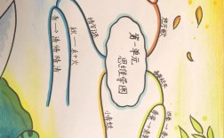 思维导图怎么画才高效？