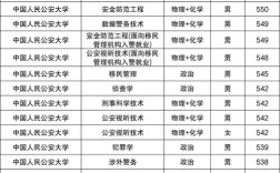 上海公安录取线多少