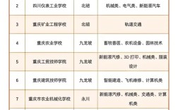 重庆职高需要多少分录取