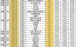 大连大学录取分数线是多少？