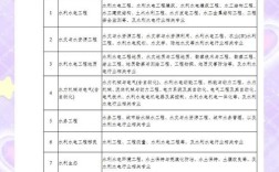 水文学属于哪个专业？