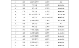 烟台艺术专业录取线具体是多少？