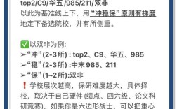 保研路哪家强？