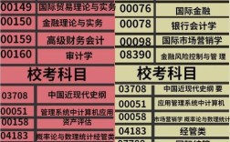 本科金融会计，哪个更优？