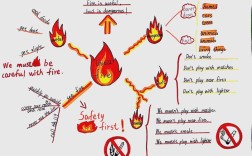 思维导图如何助力消防应急？