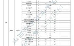 师范专业高考录取分多少