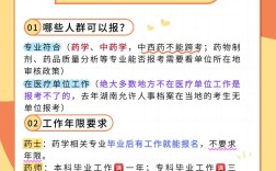 中国卫生人才网中级药师报名条件