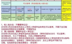 韩国司法考试报名条件有哪些具体要求？