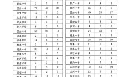 固阳高中录取线到底是多少？