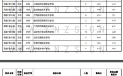 云南文科录取线具体是多少分？