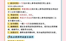 商业执业药师报名条件有哪些具体要求？