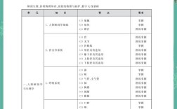 放射证初级考试报名条件