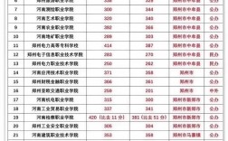 今年专科录取分数线是多少？