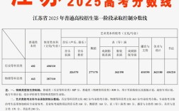 江苏高考本科线多少分？