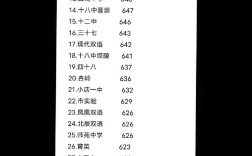 附中中考录取分数线是多少？