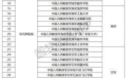 部队军校多少分可以录取