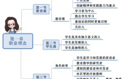 综合素质思维导图，如何高效构建与实用？