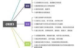 儿童思维导图 教程
