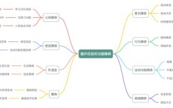 思维形式障碍具体不包括哪些表现？