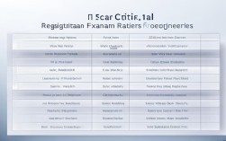 16国家临床医师证考试报名条件有哪些？