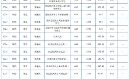 西工大 录取线多少