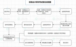 广州会计中级考试报名条件有哪些？