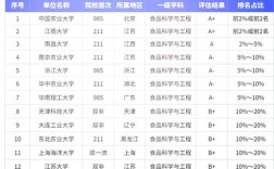 国内哪些高校研究生培养实力最强？