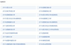 四川考研考点怎么选？