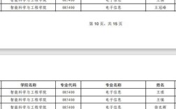 哈工程博士招生人数多少？