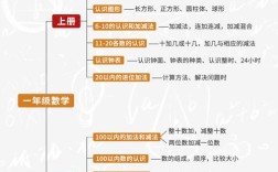 什么是数学的思维